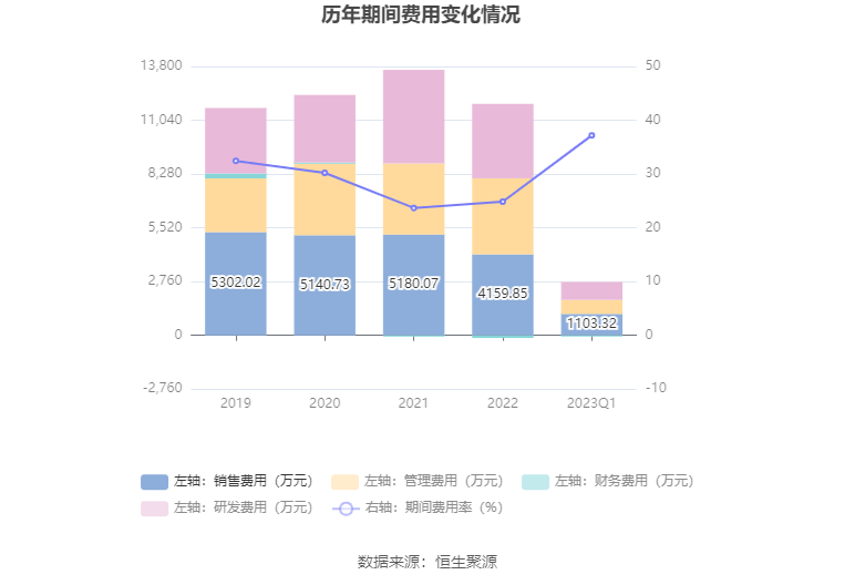 博亚app 博亚体育碧兴物联：拟首发募资413亿元投建智慧生态环境大数据服务等项目 7月31日申购(图8)