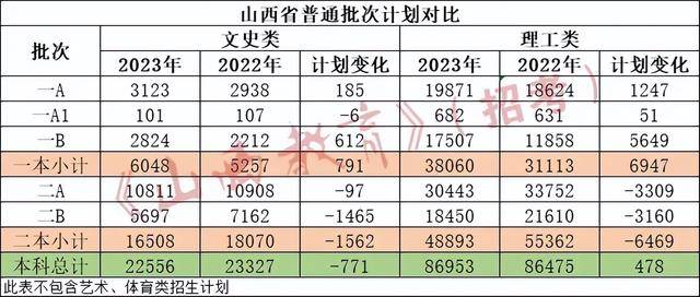 2024年山西高考分数线_2920年山西高考分数线_202年山西省高考分数线