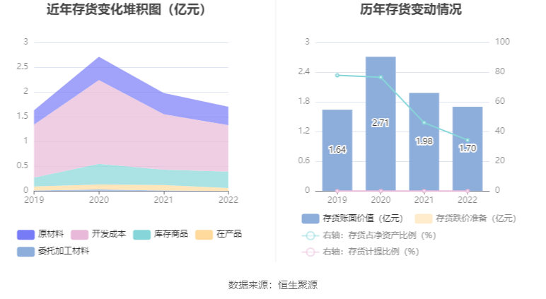 博亚app 博亚体育碧兴物联：拟首发募资413亿元投建智慧生态环境大数据服务等项目 7月31日申购(图12)