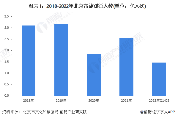 虑住车里了【附北京市星级酒店行业发展现状分析】尊龙凯时中国北京酒店突然涨价“凶猛”网友：都考(图1)