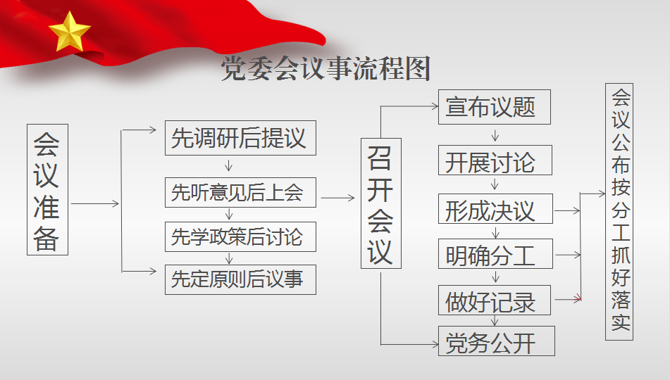 三河市消防救援大队党委以"四个突出"扎实落实党委议事制度_决策_工作