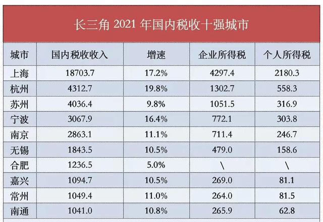 纳税排行_2022年中国纳税企业排名前十