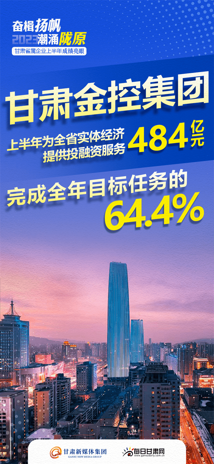 甘肃省属企业2023年上半年"成绩单"出炉,酒钢亮眼→_活动_嘉峪关_城市