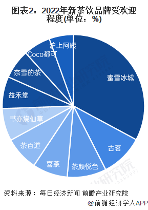 官方:不予置评【附蜜雪冰城发展分析】