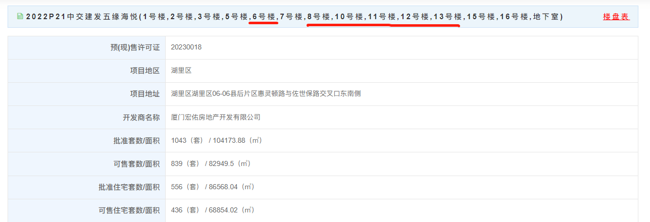 拿证速递 | 5.97万/㎡起! 中交建发五缘海悦二期获预售_项目_房率约_地块