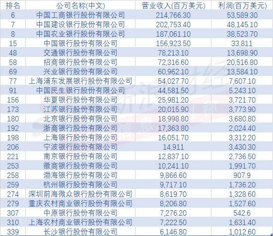 保险公司排行榜_保险公司排名整理,附保险公司排行榜前十名