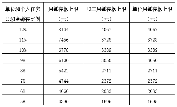 北京公积金基数图片