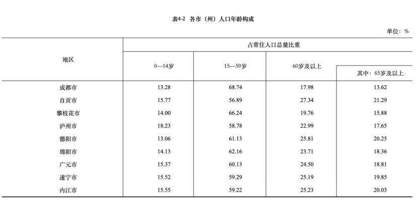 2024年广安人口_四川各地人口分布:成都占四分之一