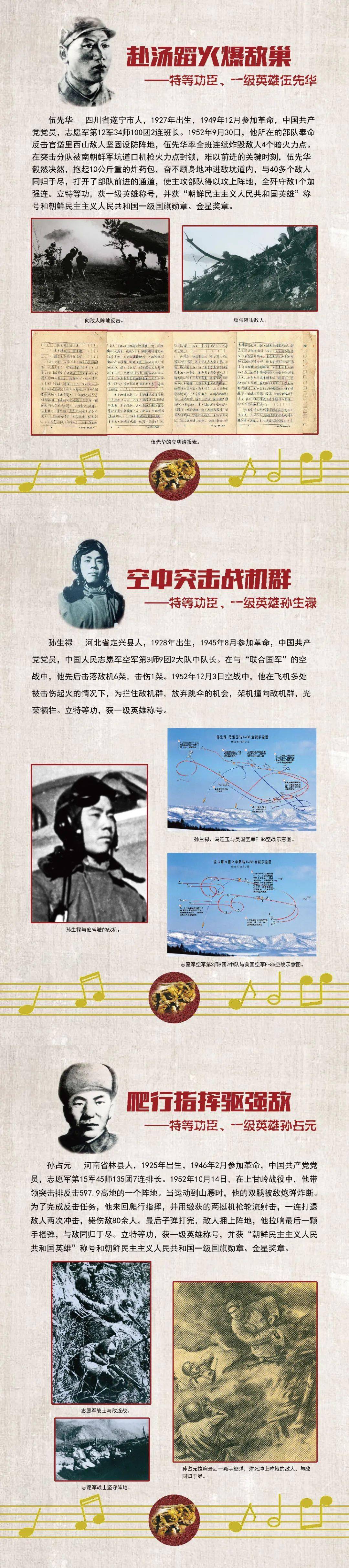 《英雄儿女——纪念抗美援朝战争胜利70周年英模事迹专题展》