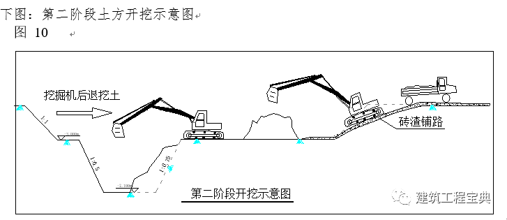 土方开挖示意图图片