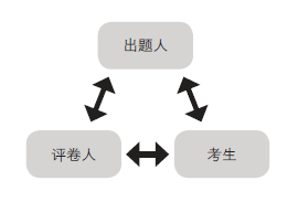 学霸知识点_学霸知识点总结_学霸学习新知识