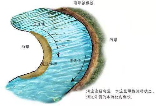 风水中玉带水