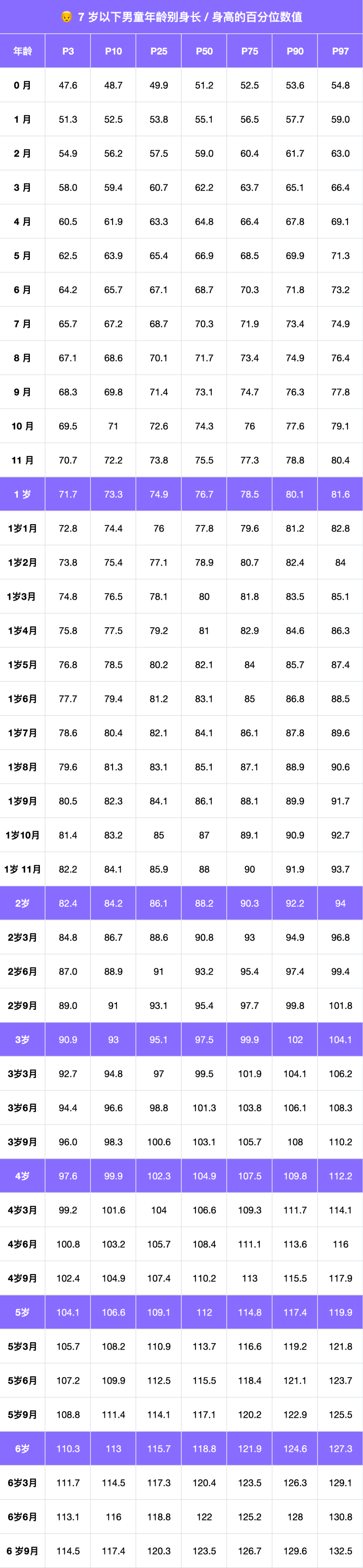 孩子_身高_儿童