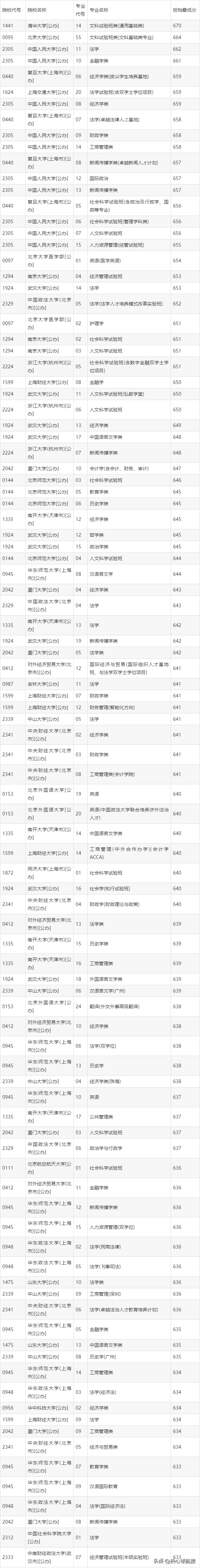 河北體育學(xué)院2021年分數(shù)線_2023年河北體育學(xué)院錄取分數(shù)線(2023-2024各專業(yè)最低錄取分數(shù)線)_河北省體育學(xué)院錄取分數(shù)線