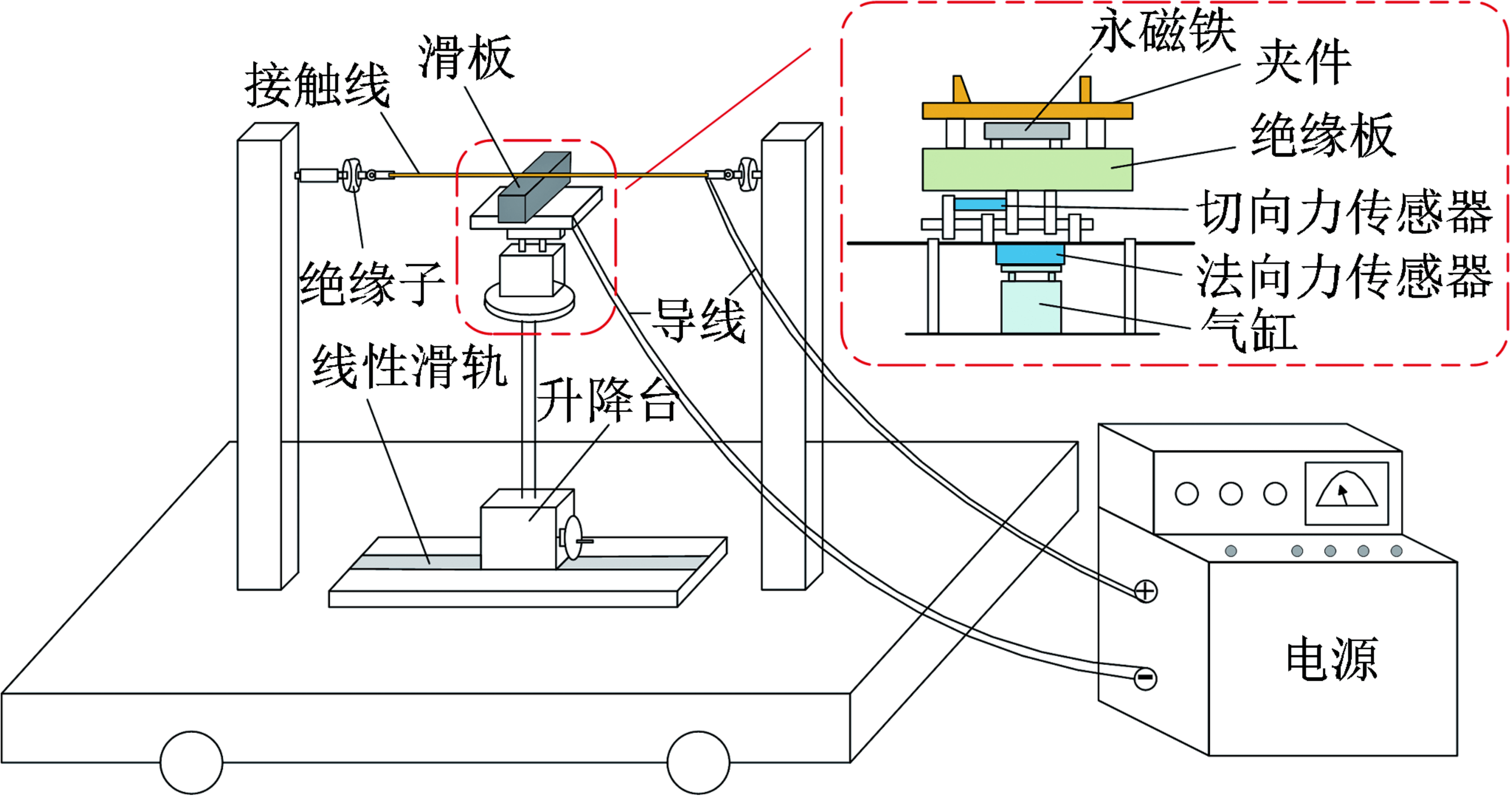 西南交通大学研究者提出高铁弓网磨耗的主动调控思路