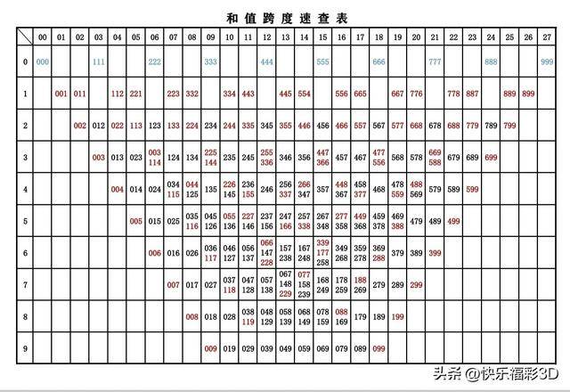 福彩3d奖金对照表图片