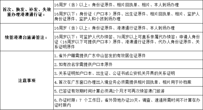 。 办事资料(一)身份证业务(二)护照业务(三)往来港澳通行证业务