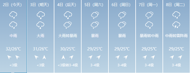 合浦这些地区将出现较强降雨