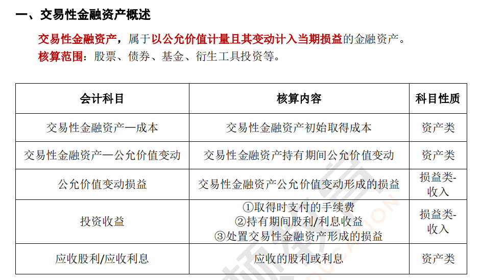 出售交易性金融资产手续费怎么算收入