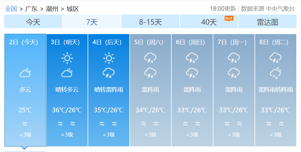 汕头发布高温黄色预警!未来一周