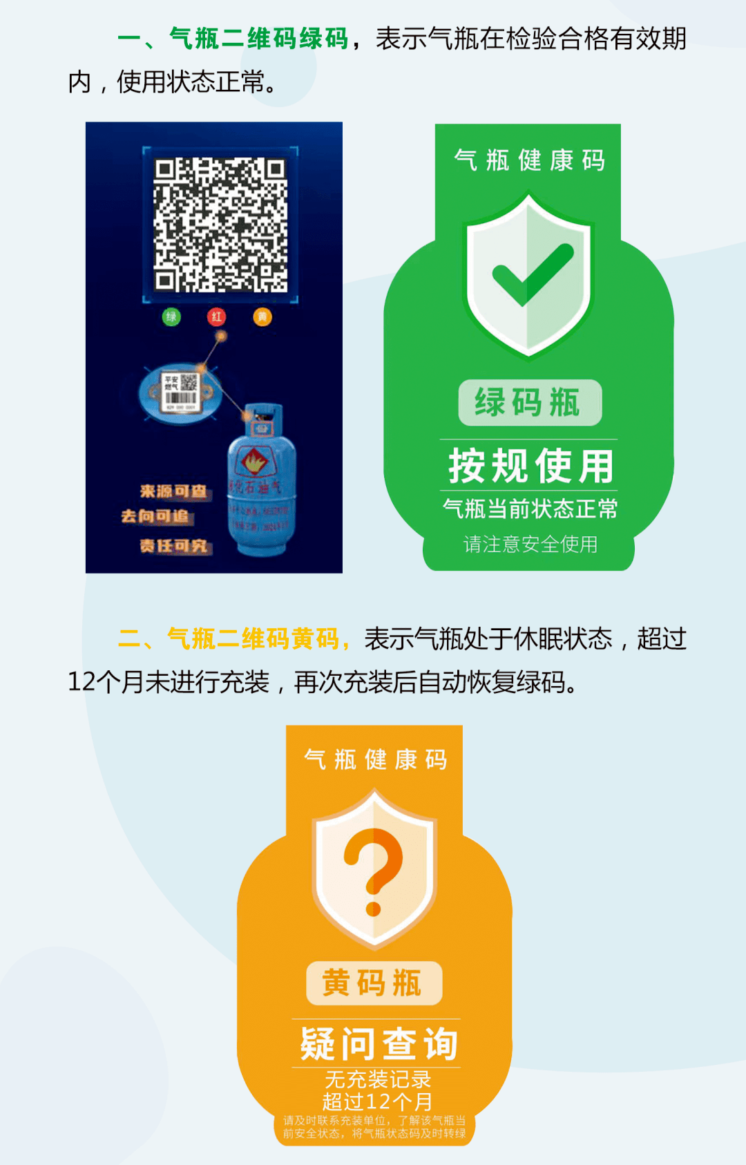 气瓶的信息全知道"码"上扫一扫咱们的瓶装气有二维码液化气钢瓶不是