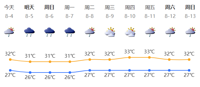 深新早点|深圳招聘平均年薪21.34万元_住房_项目_职位