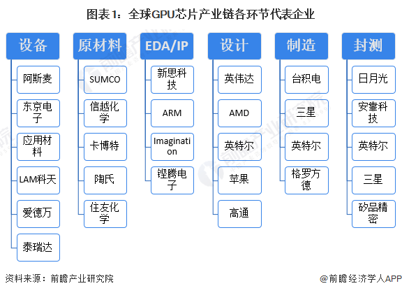 离谱！英伟达H100涨到32万，而训练ChatGPT-5需50000张... 图2