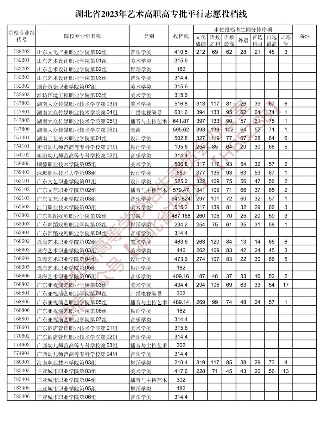 湖北高职高专招生计划查询_湖北填报志愿系统_湖北省2023年高职高专志愿填报