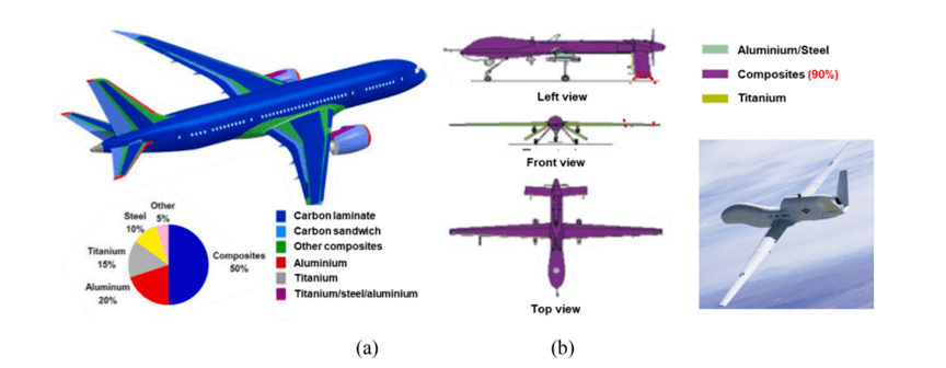 复合材料在航空航天材料加工模具中结构和工艺的应用_手机搜狐网