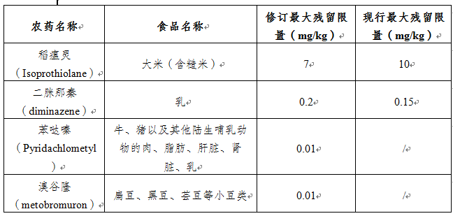 M6米乐 米乐M6 app境内外食品安全风险信息摘编2023年8月第1期(图1)