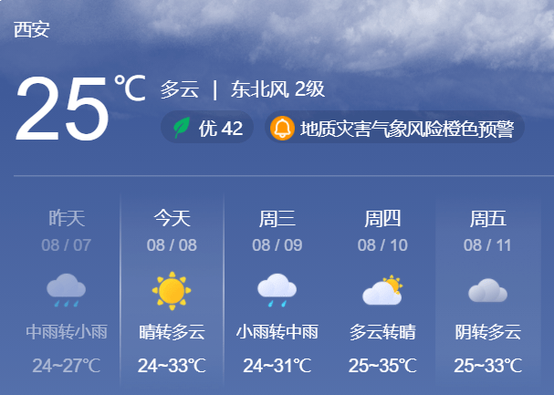 此段高速将禁行;西安多峪口突发山洪;未来三天天气→【8月8日周二