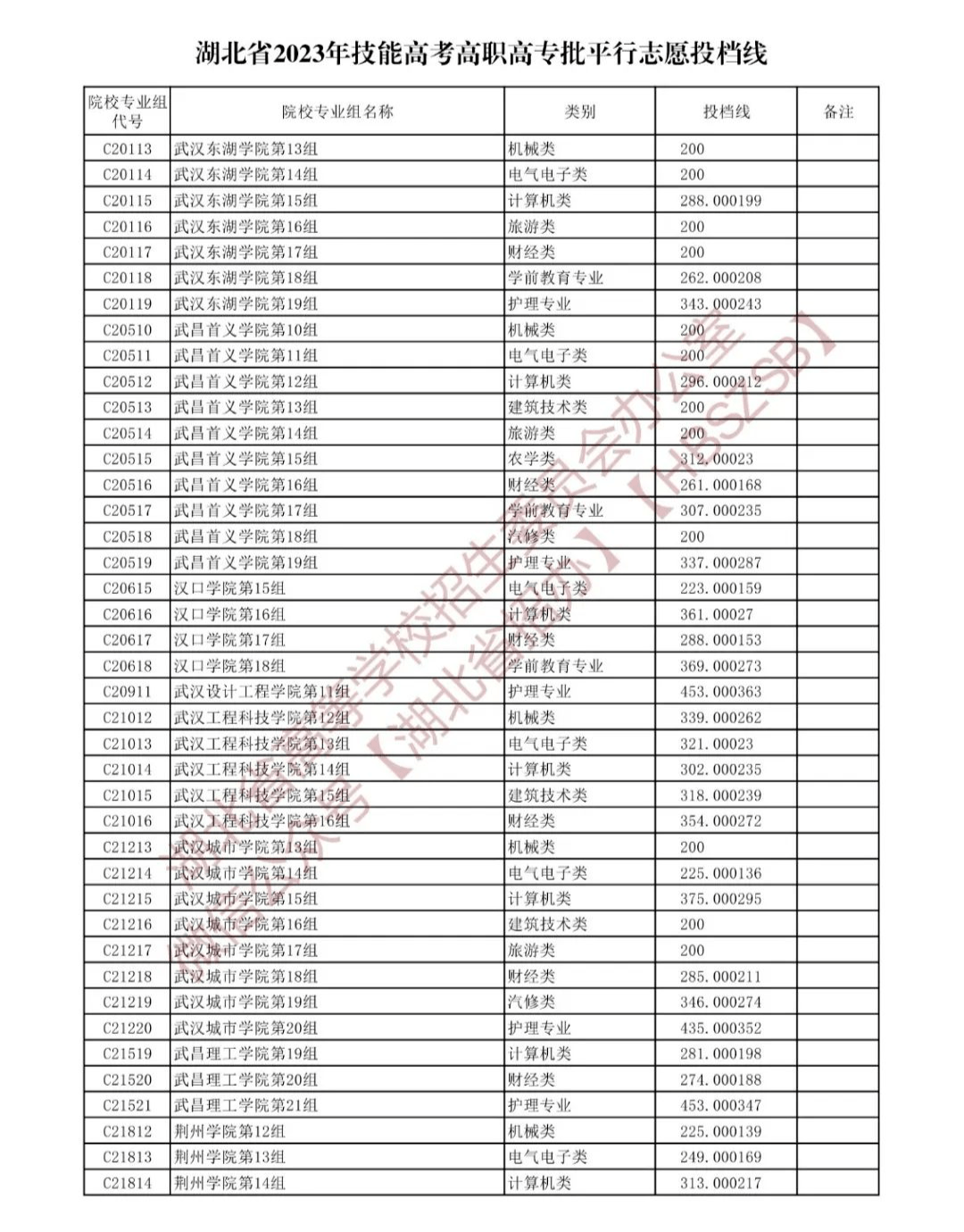 湖北填报志愿系统_湖北高职高专招生计划查询_湖北省2023年高职高专志愿填报