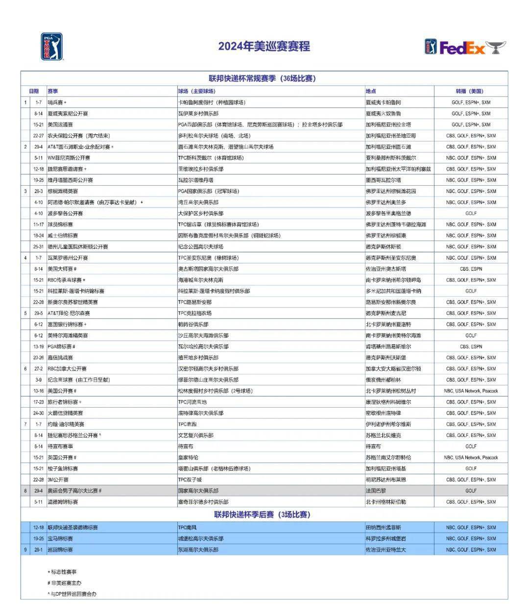 美巡赛宣布2024 赛季赛程_搜狐网