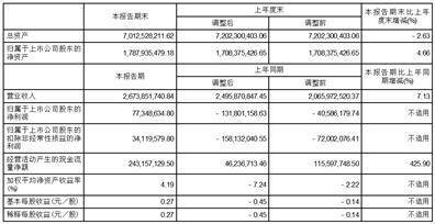 山东大业股份有限公司历史高管（山东大业股份有限公司历史高管是谁） 第2张