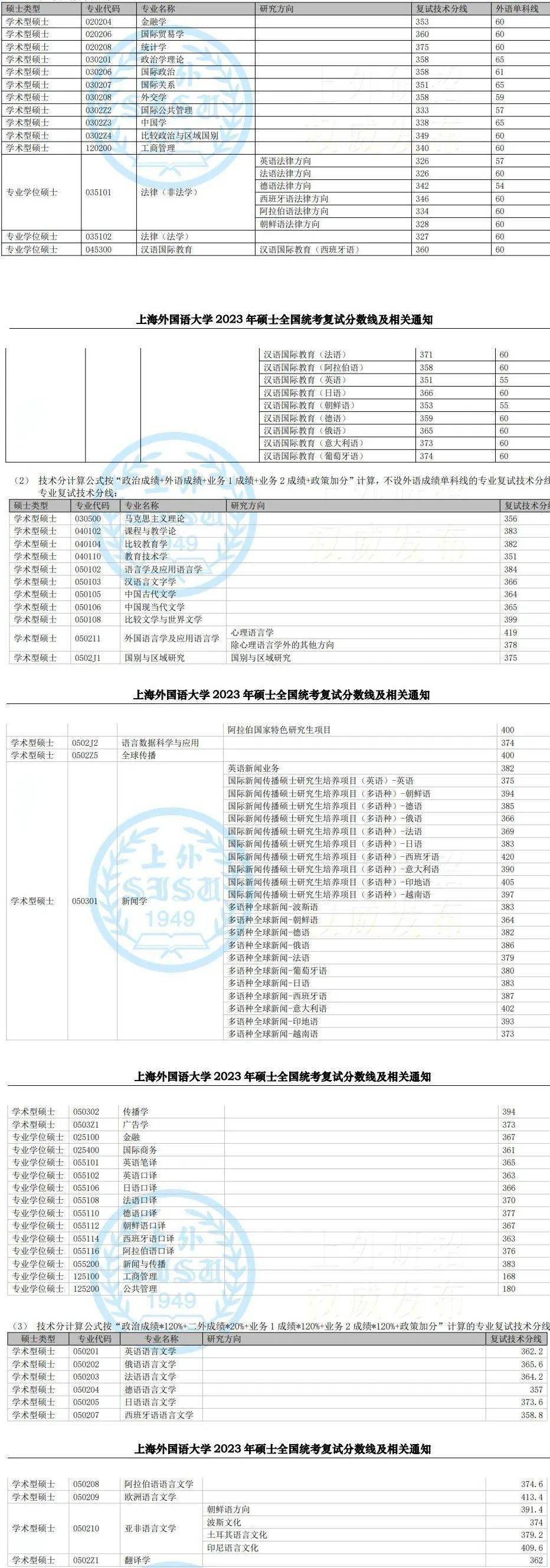 择校上海外国语大学考研详细信息