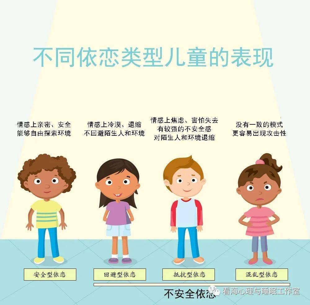 安全依恋的儿童经过一段时间的入园适应后能够较好地融入全新的环境