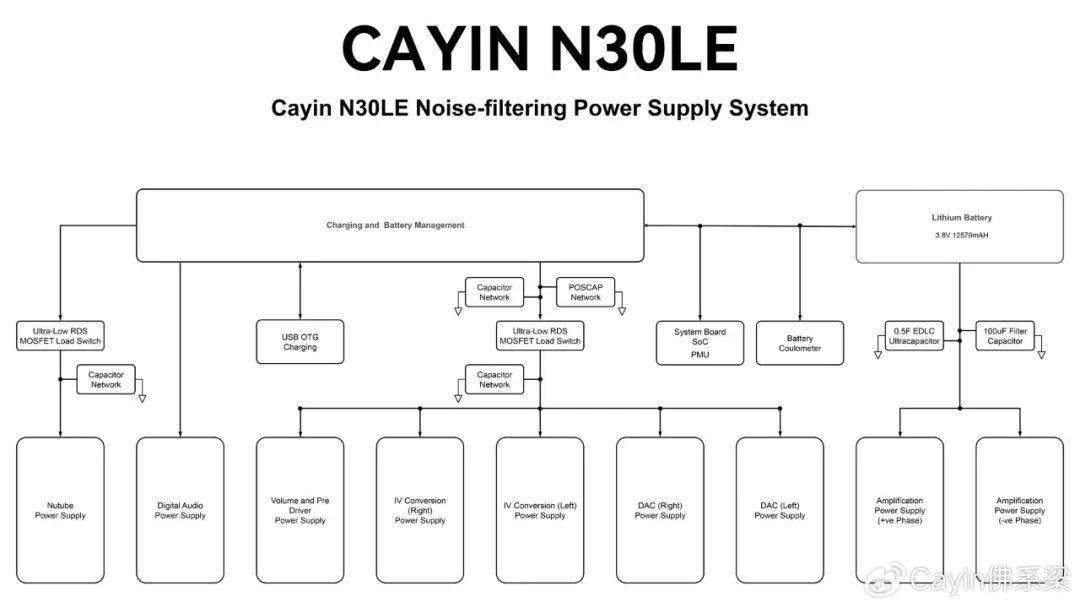 Cayin N30LE 30週年紀念版播放器