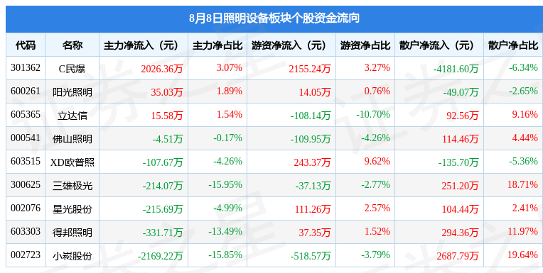 PG PG电子 APP照明设备板块8月8