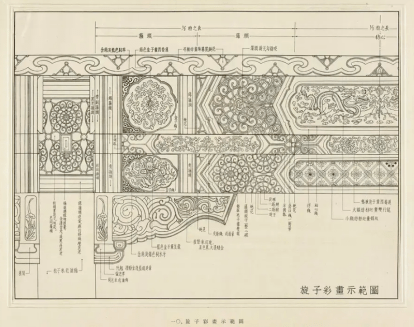 源于互联网旋子彩画根据其设色层次,用金量的不同,分为金琢墨石碾玉
