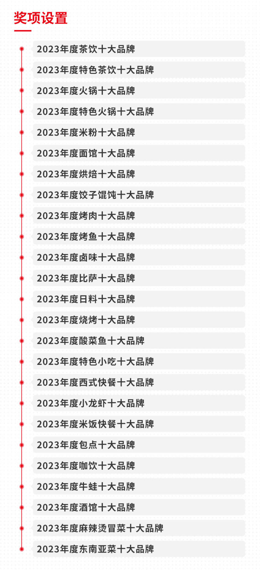 2023年度中国餐饮品类十大品牌榜单揭晓（附完整榜单）（中国十大品牌网）2020中国餐饮品牌排行50强，