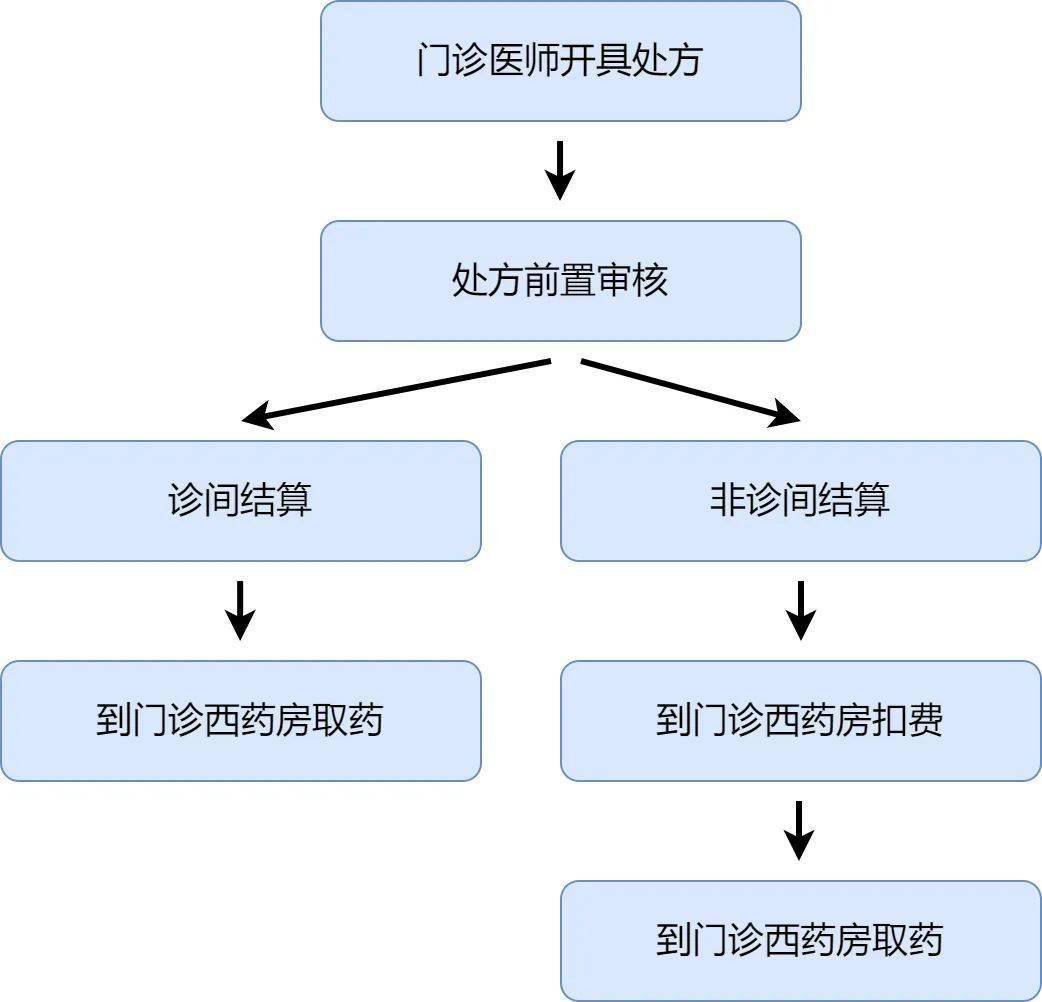 关于北京中医医院、贩子联系方式_诚信第一,服务至上!就医指南的信息