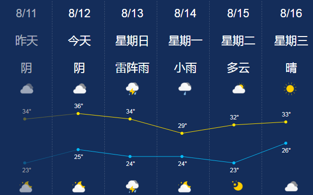 大雨暴雨将抵安徽!凤阳接下来._地区_多云_全省