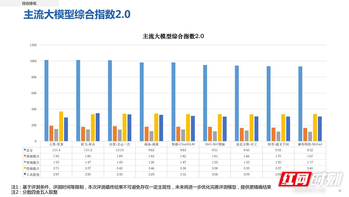 智商排行榜_各个国家智商排行榜|伊朗人|古巴人_网易订阅
