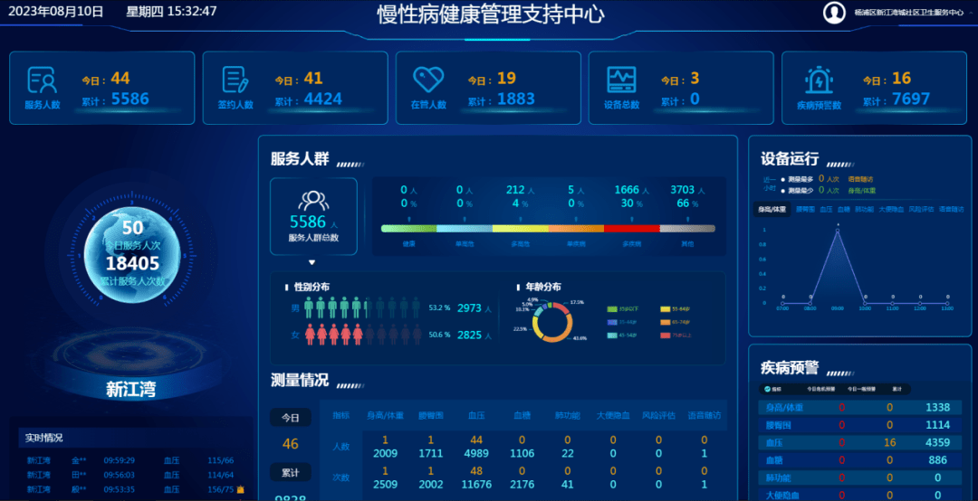 新江湾城社区卫生服务中心将家庭医生工作站,慢性病健康管理支持中心