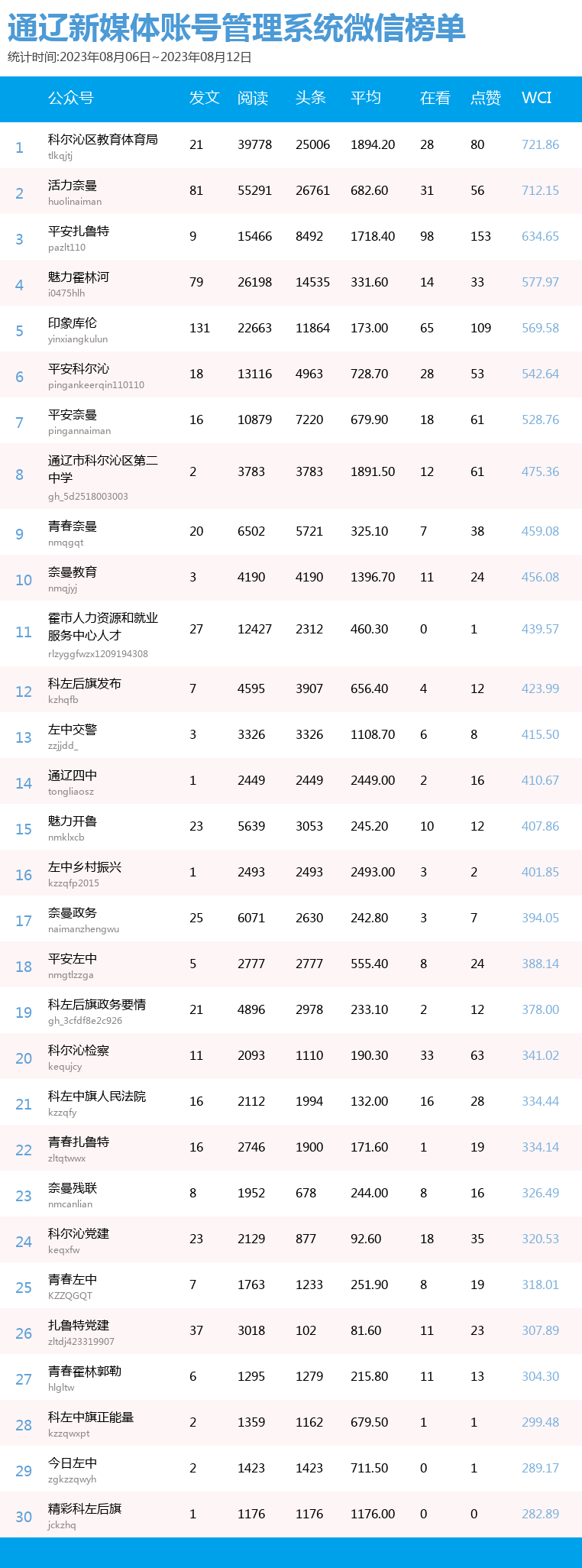 合排行榜_2023-08-01(第31周)最新世界羽联排名Top100(2)