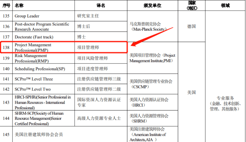 各行业通用!世界500强企业招聘提到的pmp证书即将开启报名!