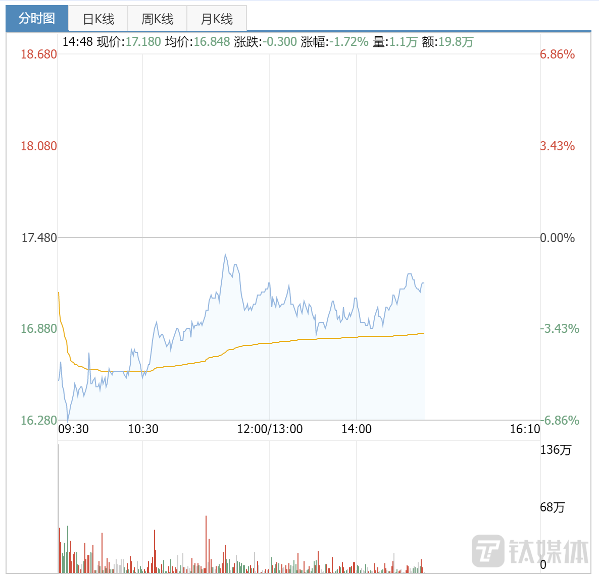 龙湖集团连续两月偿还逾80亿元公司债，今年已无到期海外债务_搜狐网