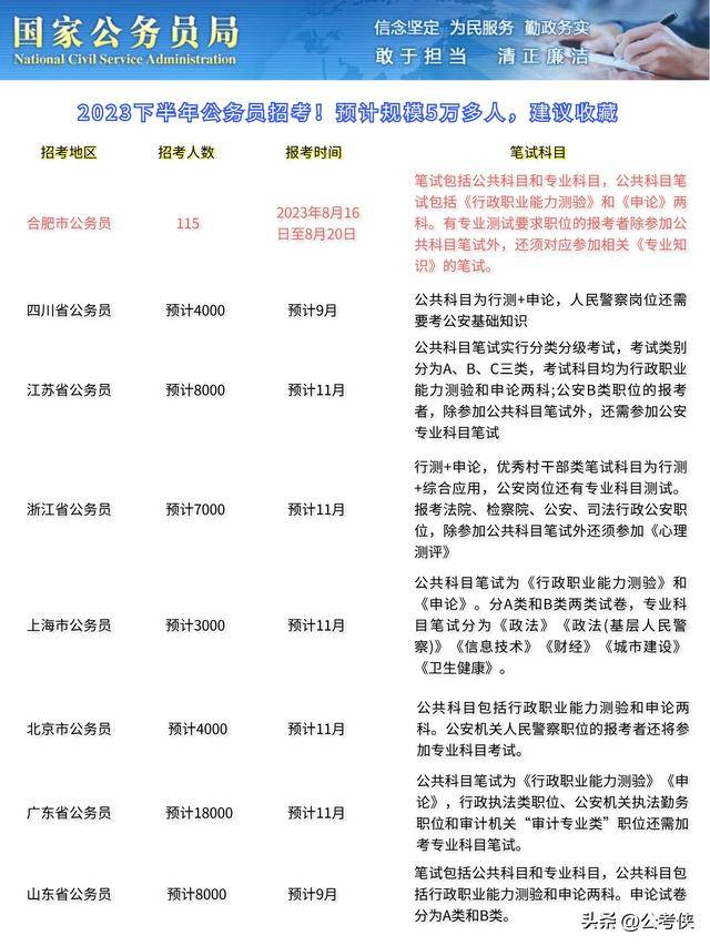 2023年公务员预计再招50000人，涵盖7个省市，不与国考冲突！
