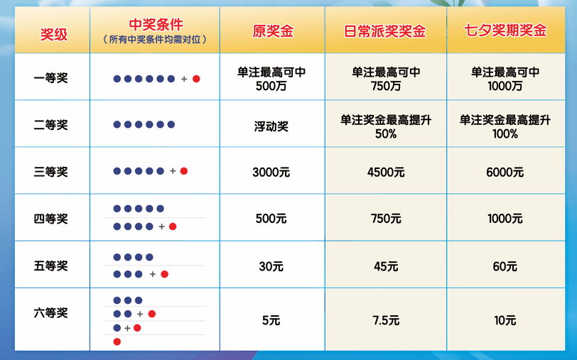 2020够力七星彩奖表图片