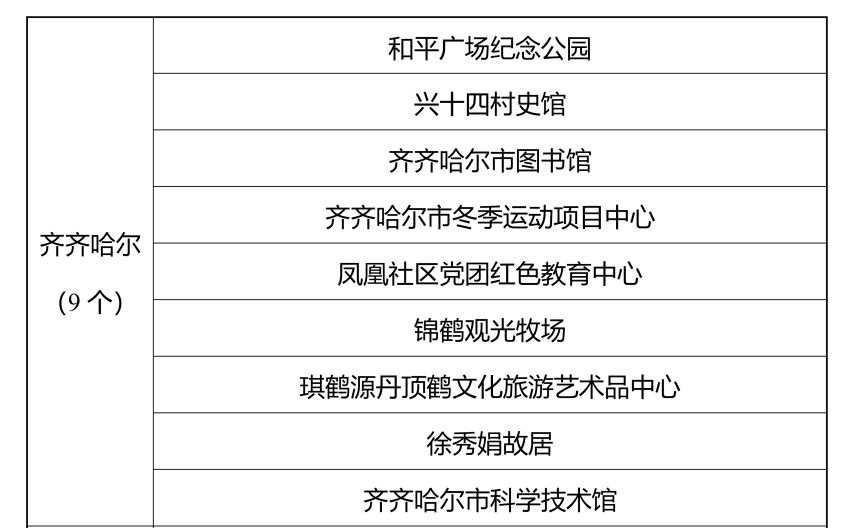 名单公布！齐齐哈尔9个
